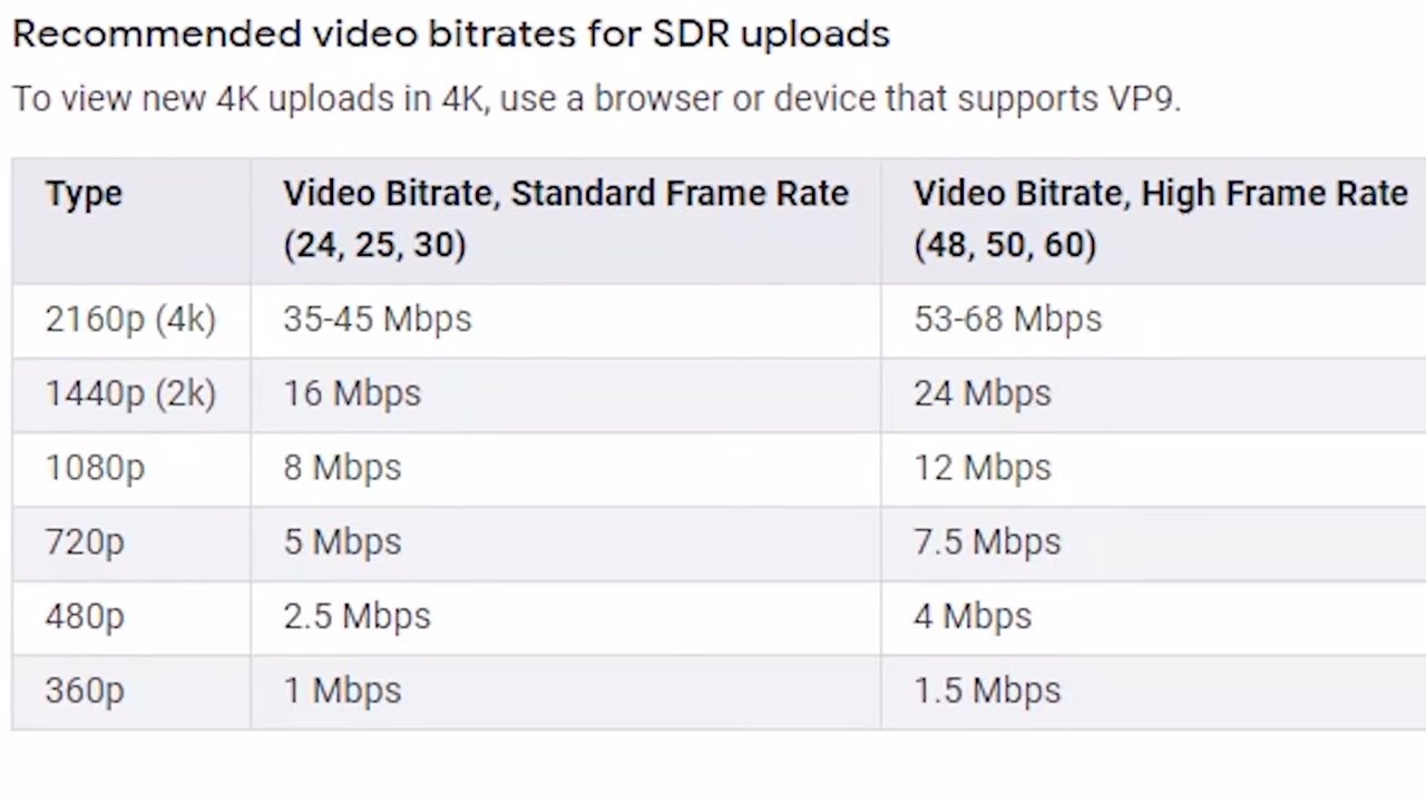 Битрейт видео. Битрейт Mbps. Битрейт для 1080. Рекомендуемый Битрейт.